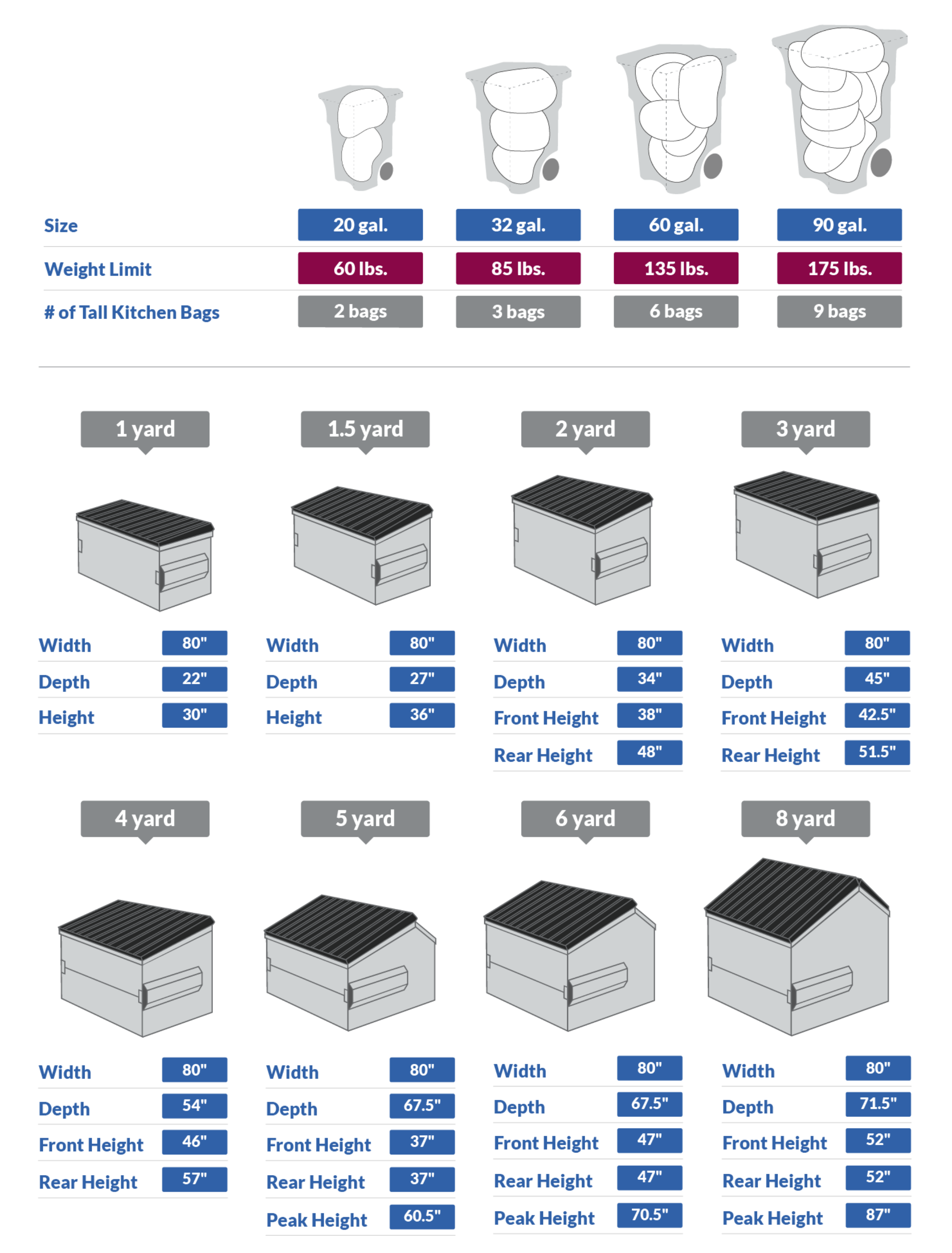 Standard Container Sizes